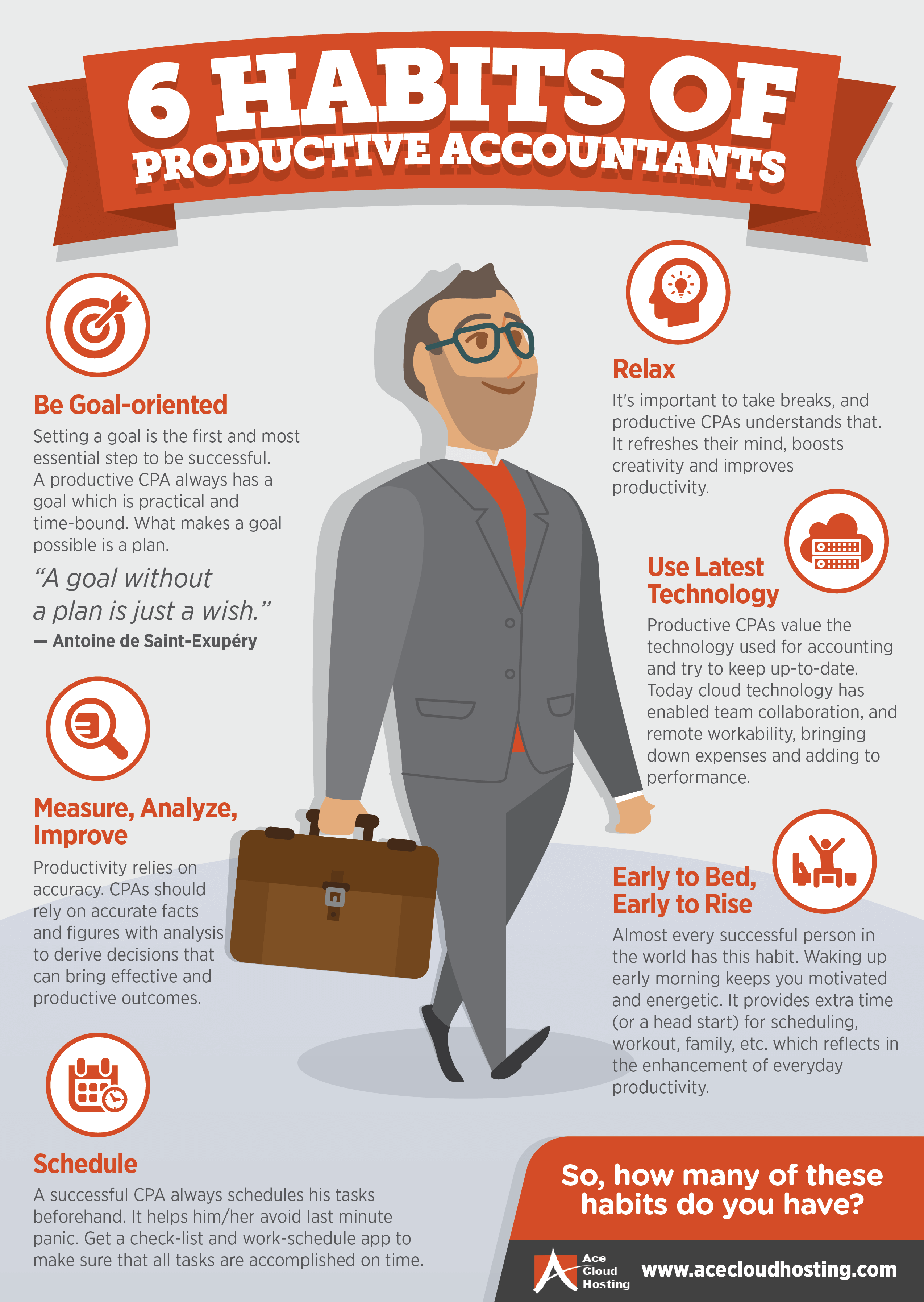 infographic habits of productive accountants