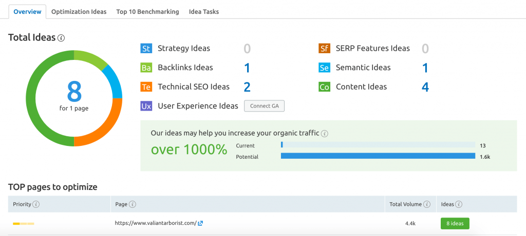on page seo checker semrush