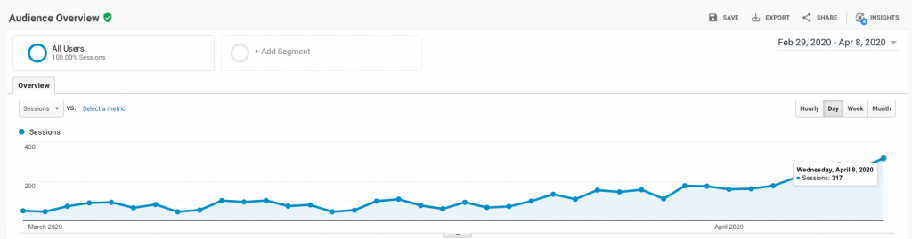 affordable seo
