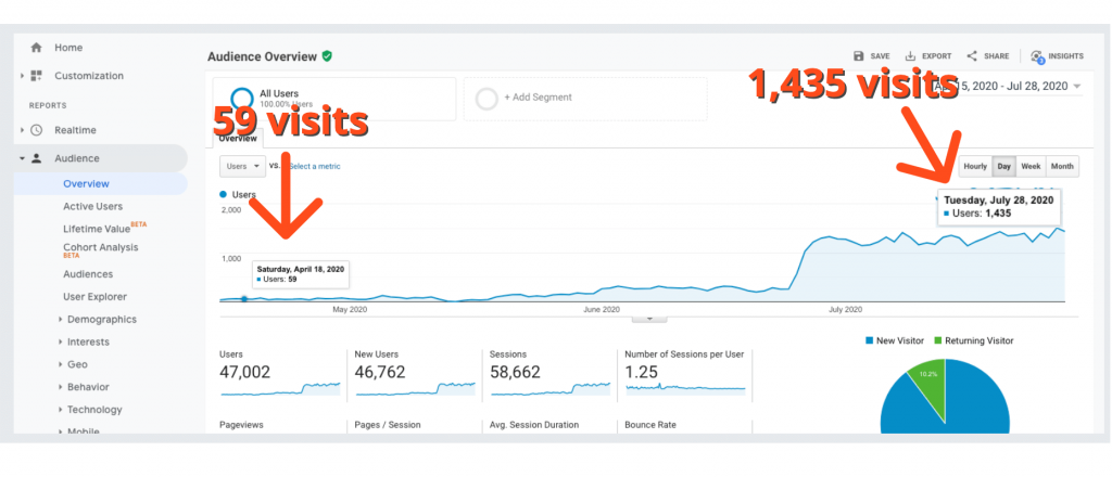 Contractor SEO traffic