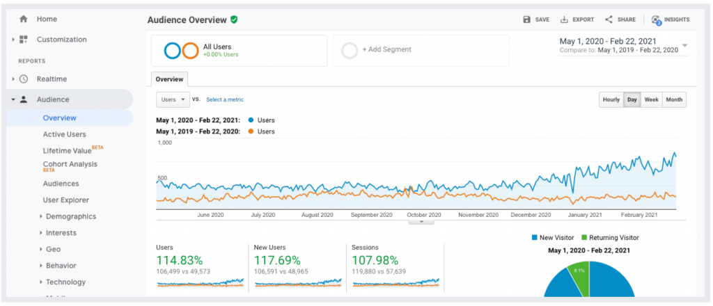 contractor seo results