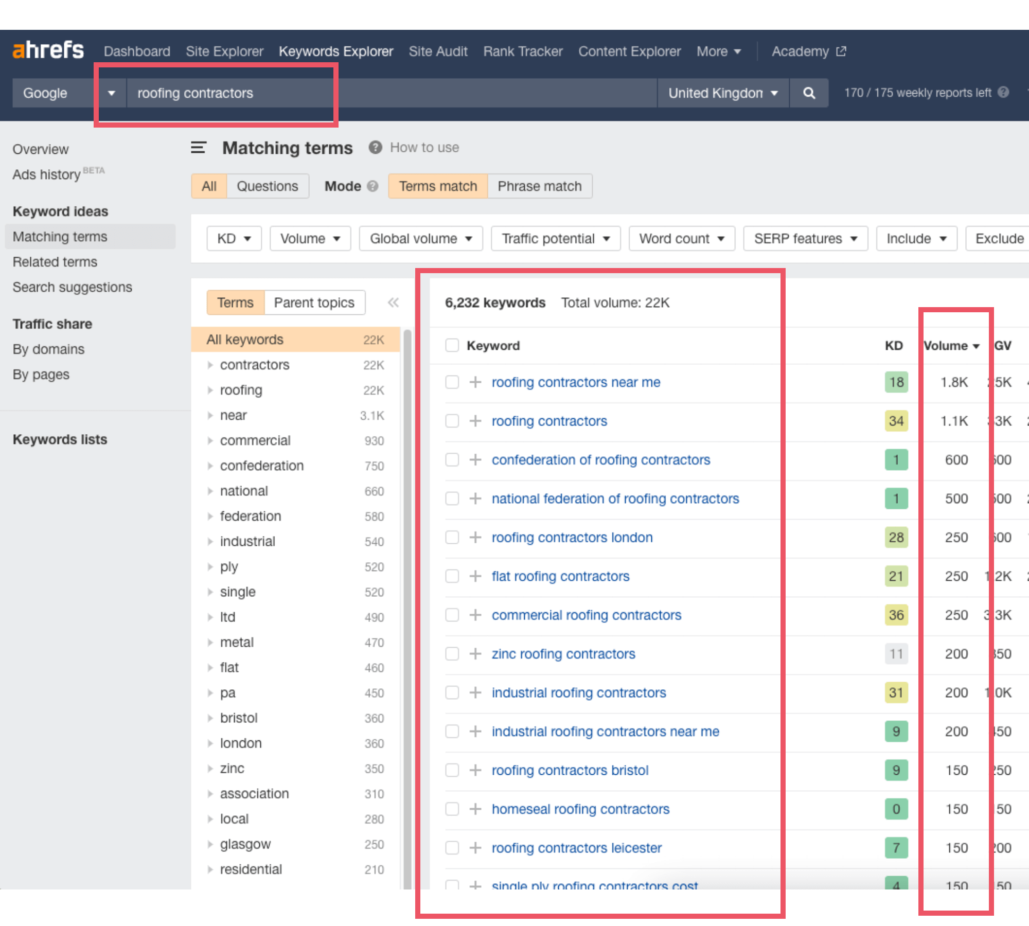 roofing keyword research using Ahrefs