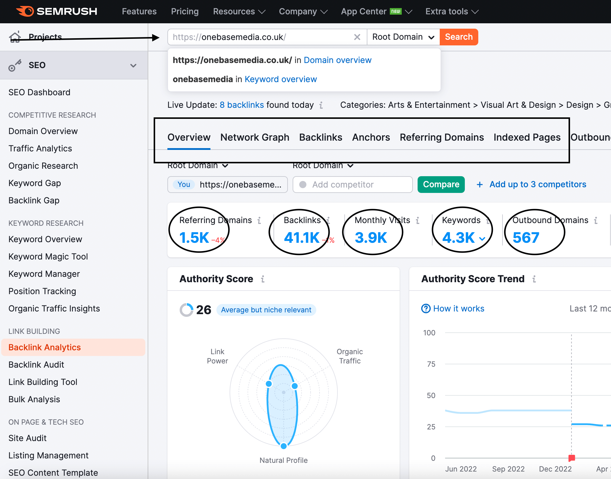 Semrush backlinks sale