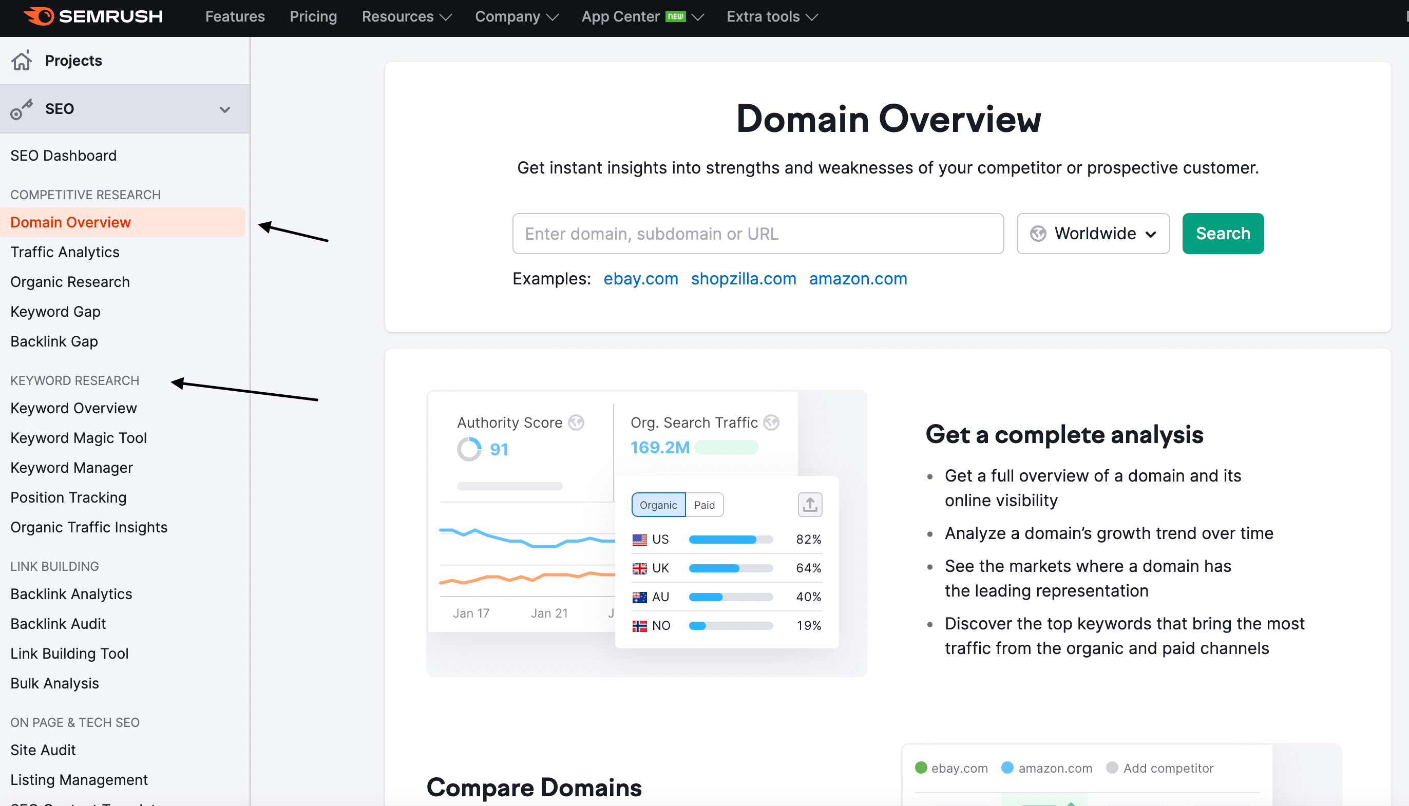 domain overview semrush