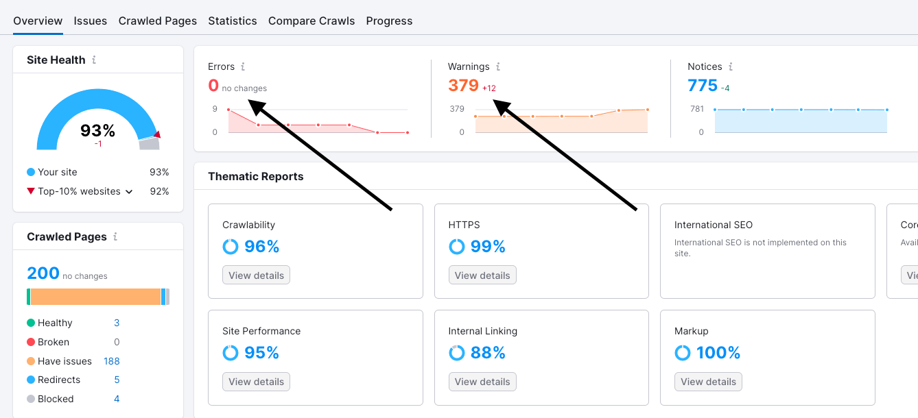 site audit