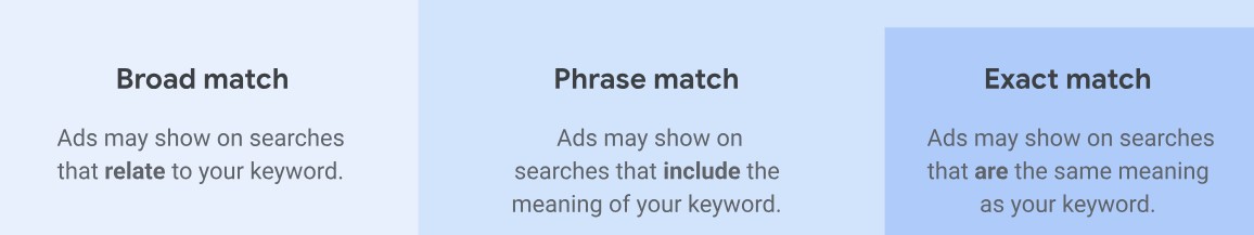keyword match types google ads