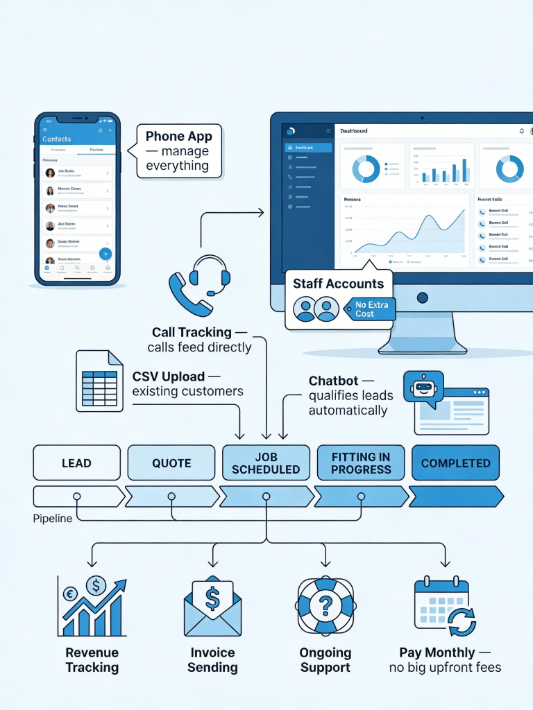 job-management-software-groundwork
