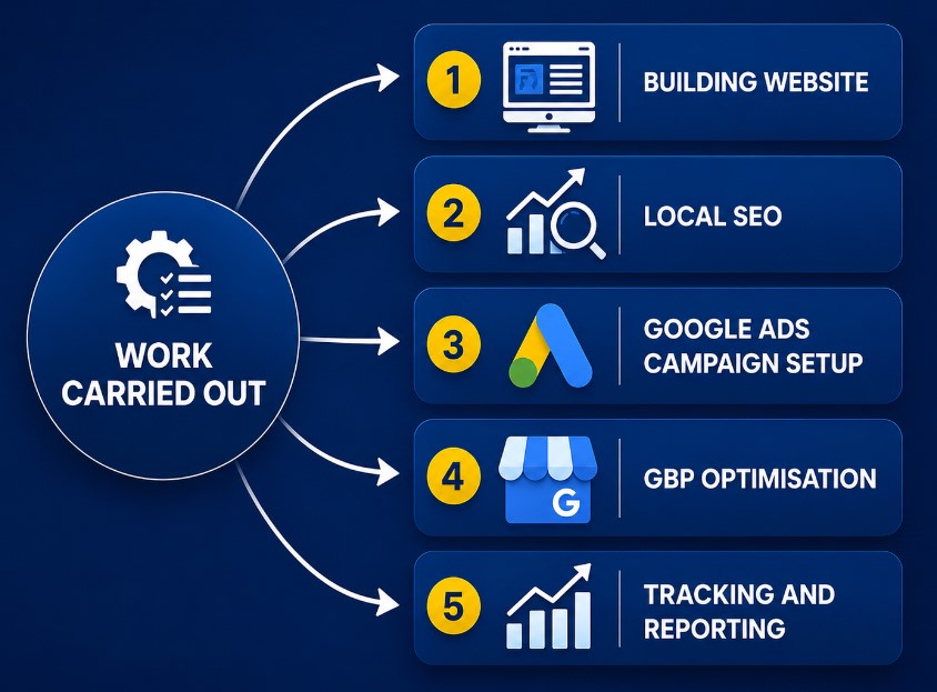 tasks for generating leads